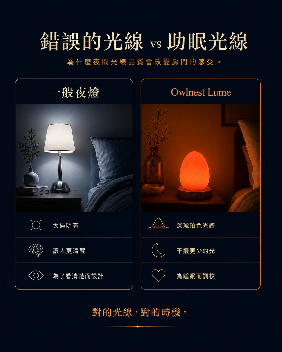 一般夜間光線與 Owlnest Lume 睡眠光譜燈比較