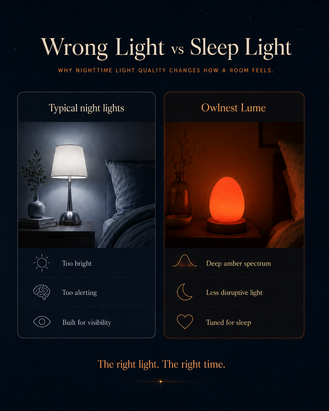 Comparison of typical nighttime light and Owlnest Lume amber bedtime light