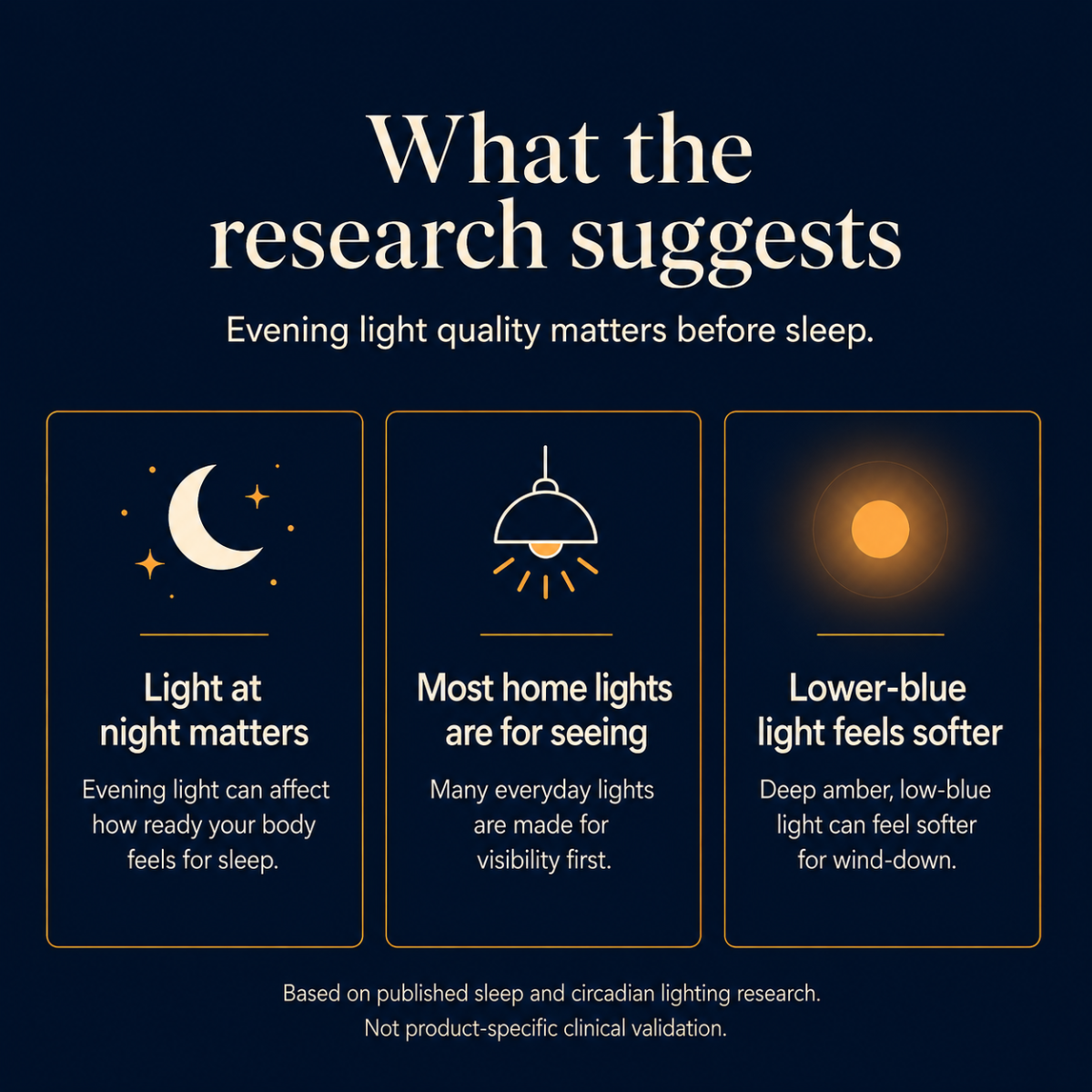 Science background explaining that evening light quality matters before sleep