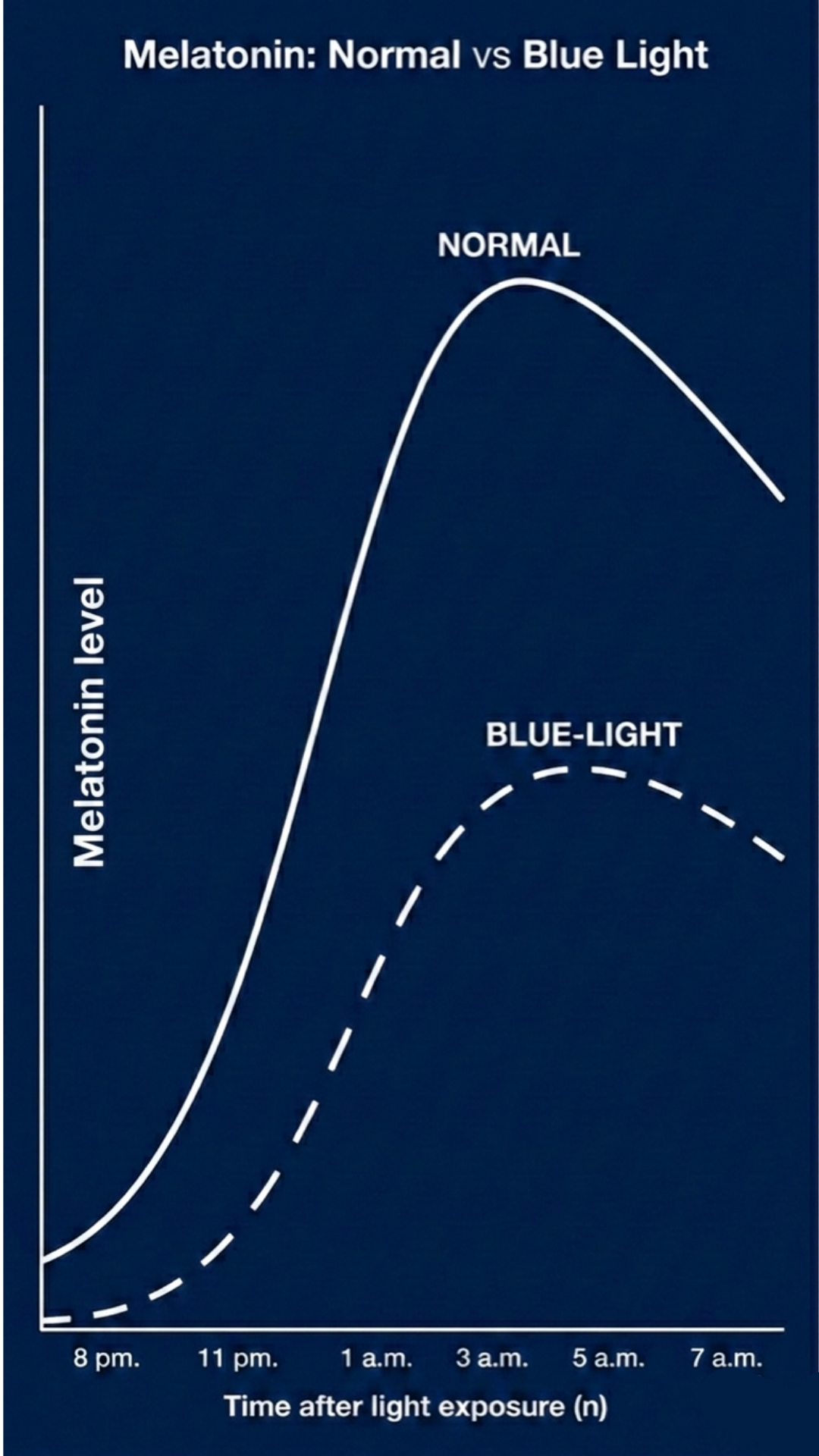 Evening light interaction
